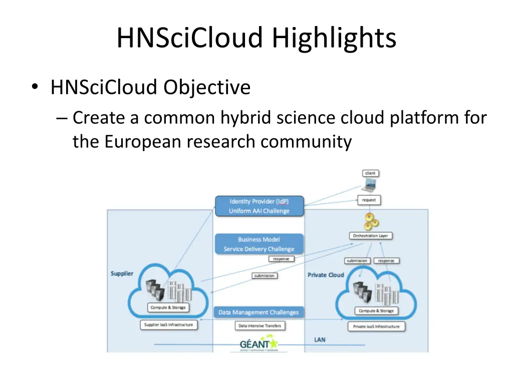 hnscicloud highlights