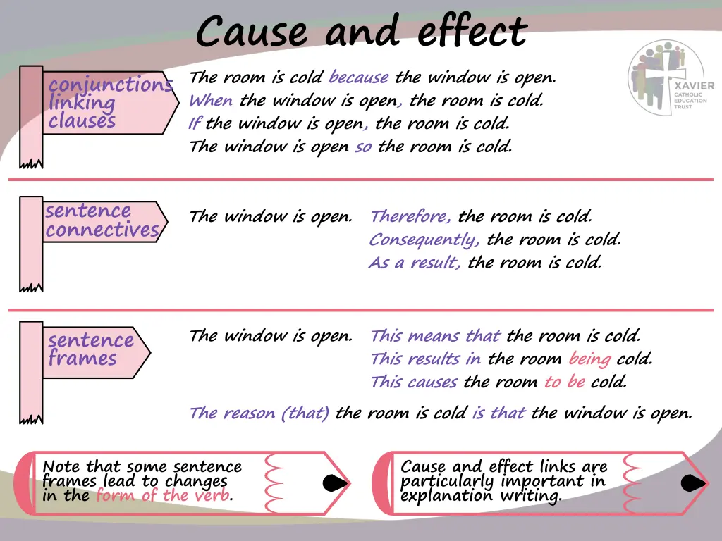 cause and effect the room is cold because