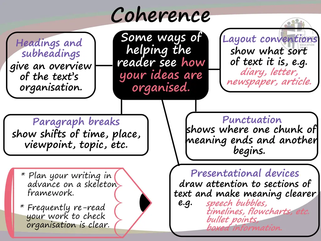 coherence some ways of helping the reader