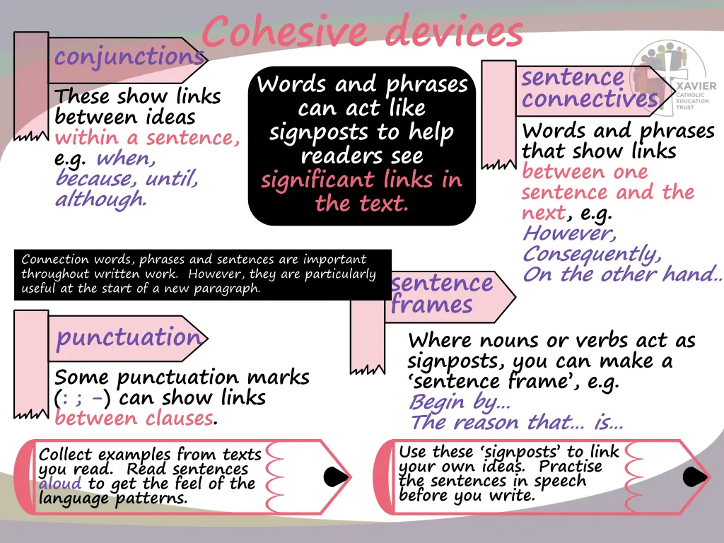 cohesive devices words and phrases can act like