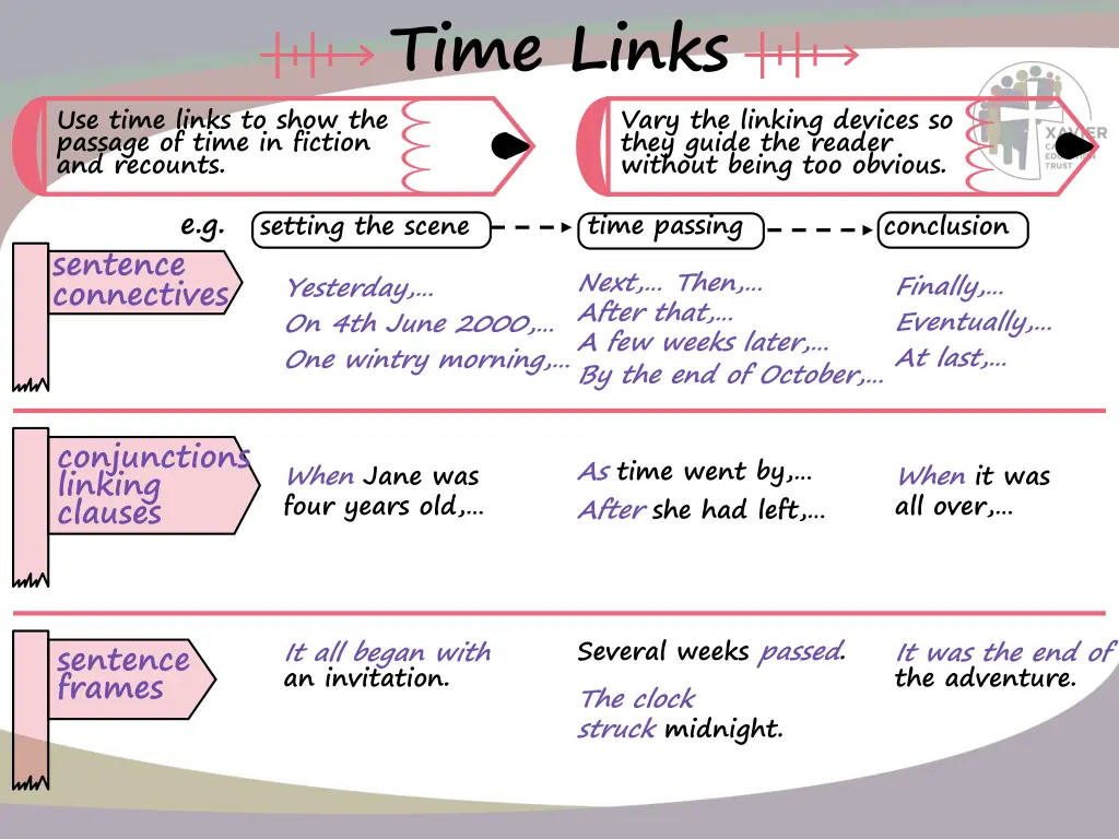 time links