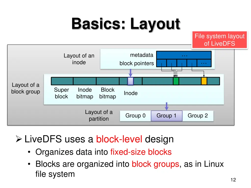 basics layout