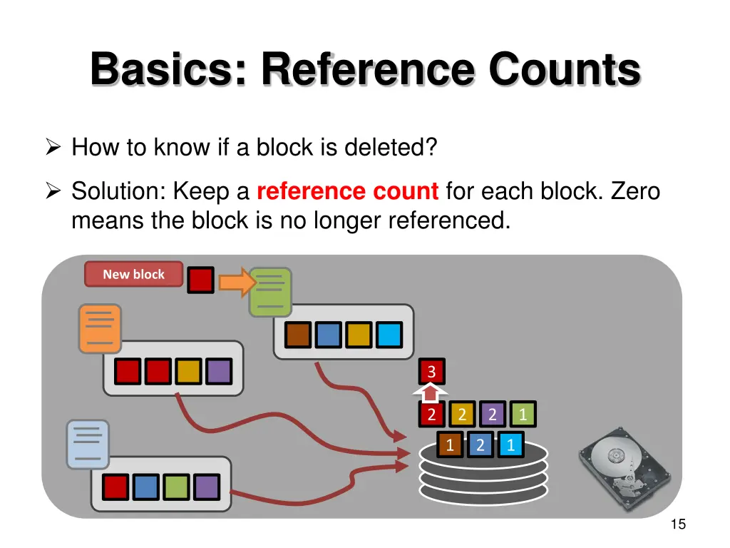 basics reference counts