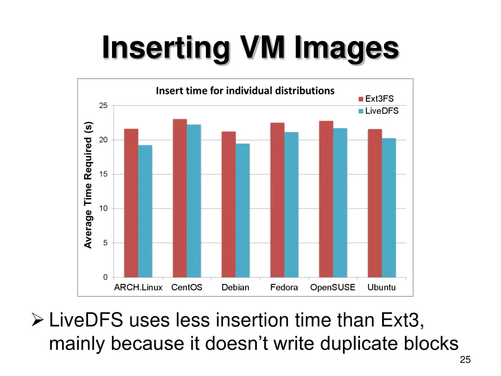 inserting vm images