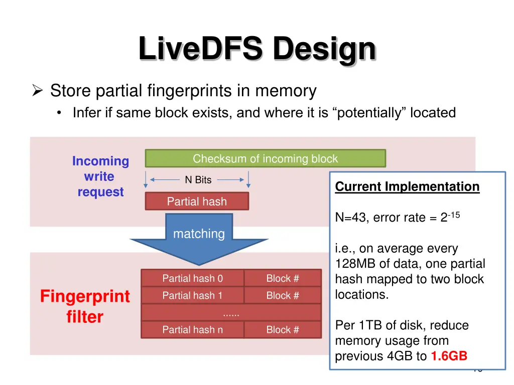 livedfs design