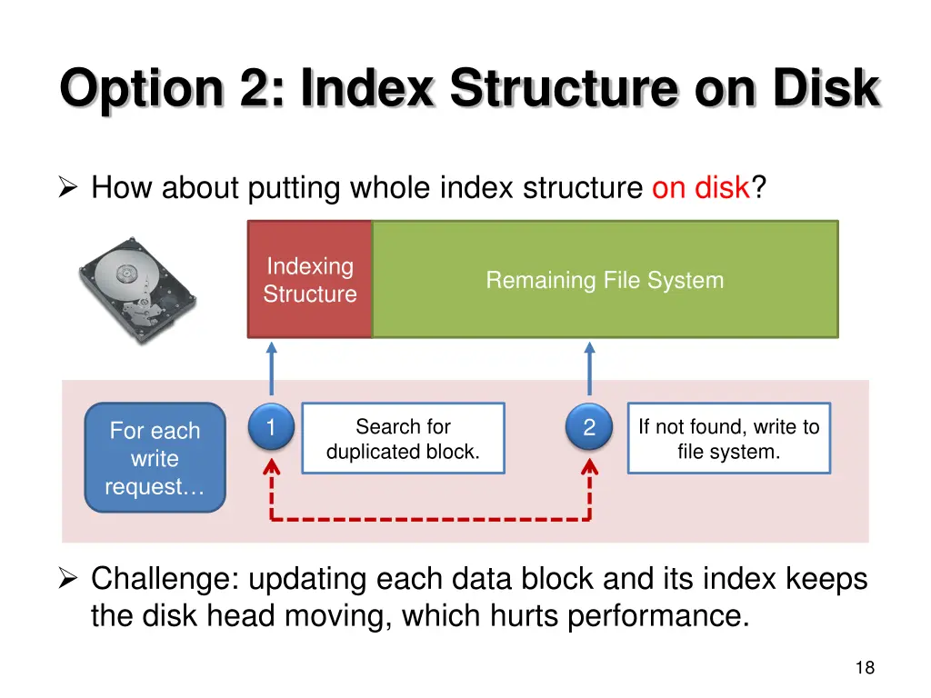 option 2 index structure on disk