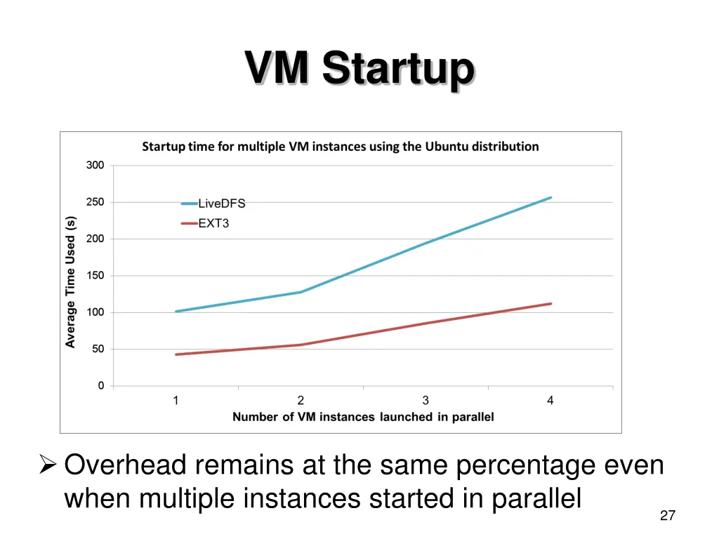 vm startup 1