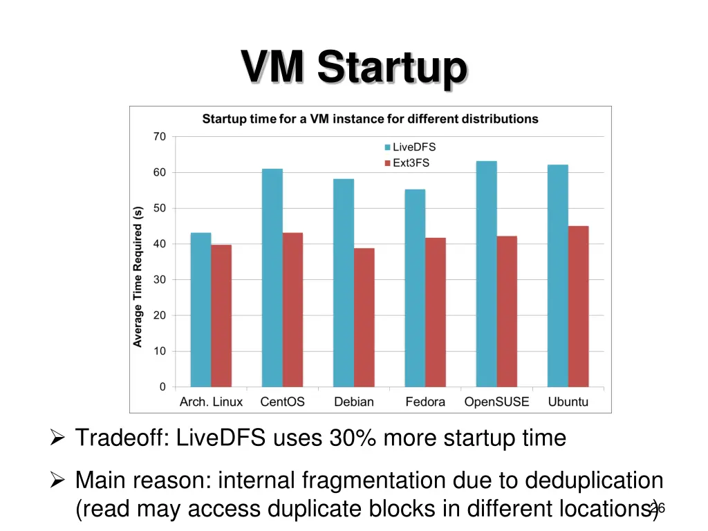 vm startup