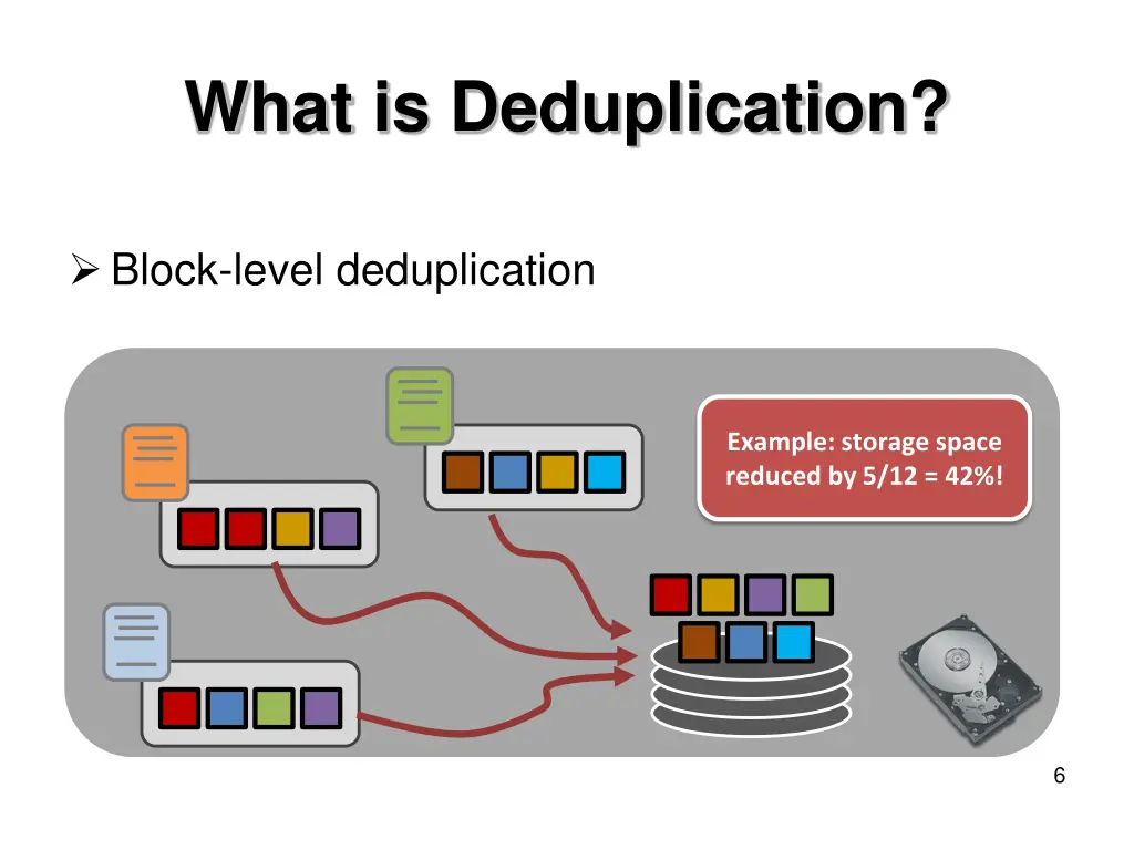 what is deduplication 1