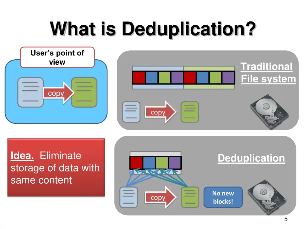 what is deduplication