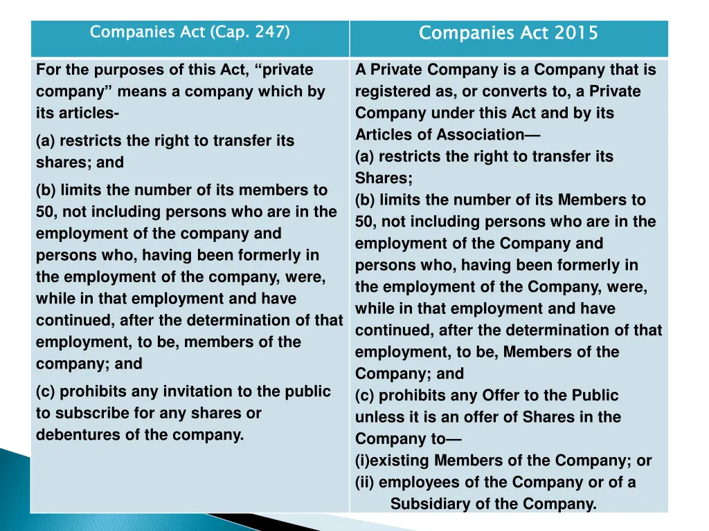 companies act 2015