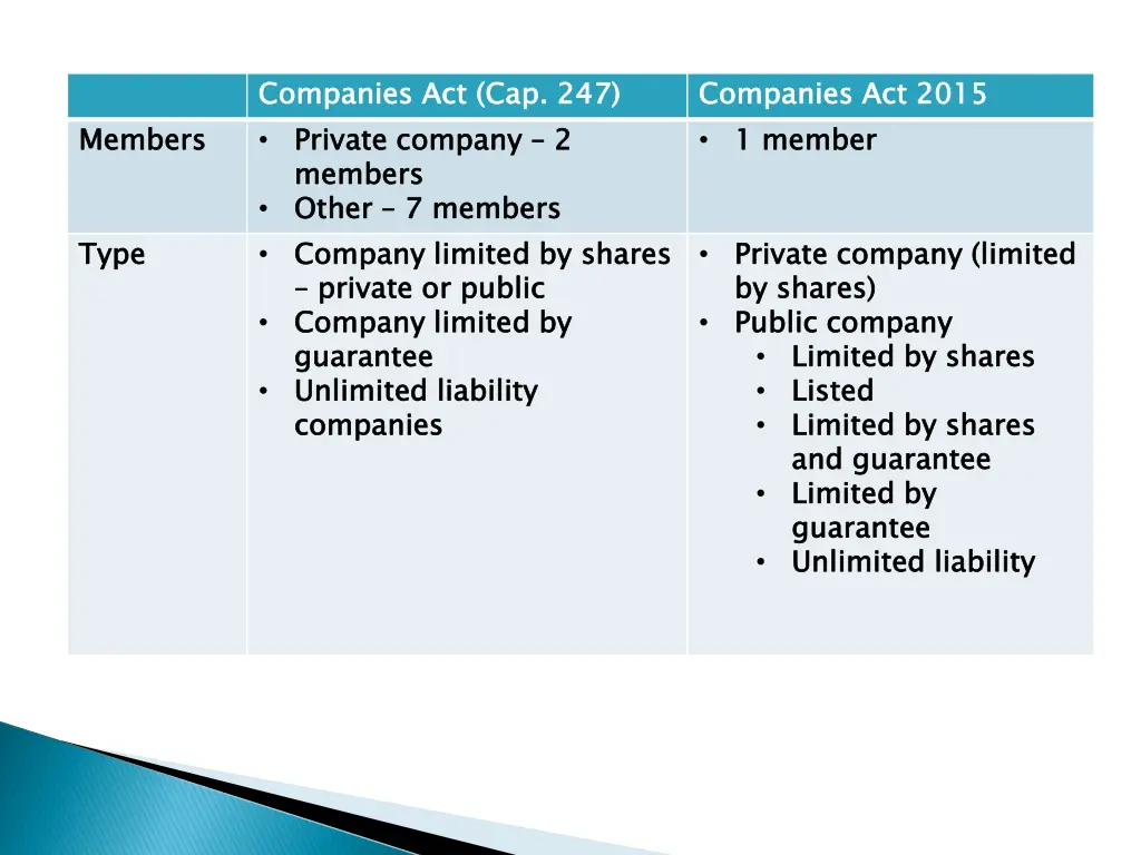 companies private company members other company