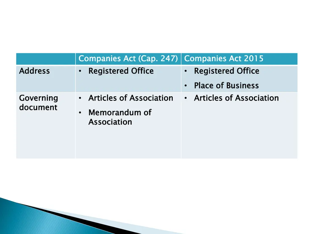 companies registered