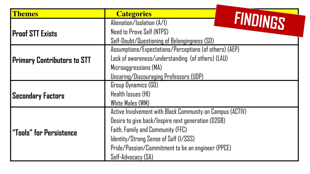 themes