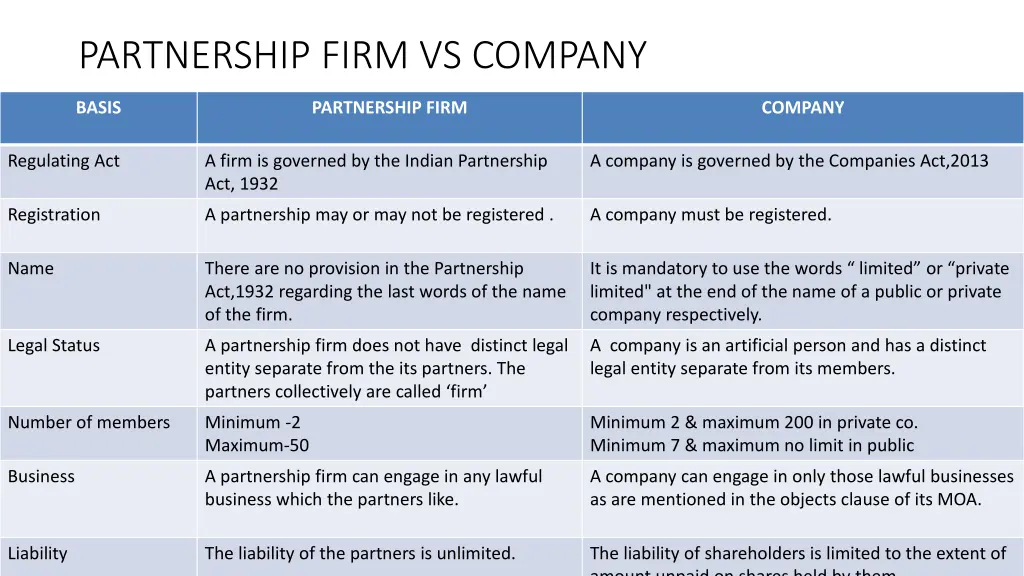 partnership firm vs company 1