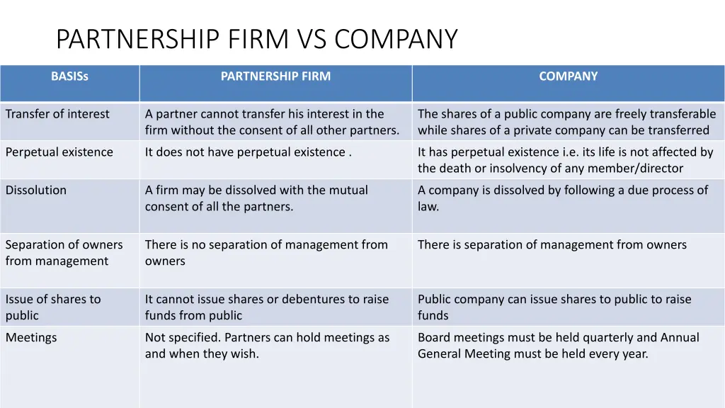 partnership firm vs company 2