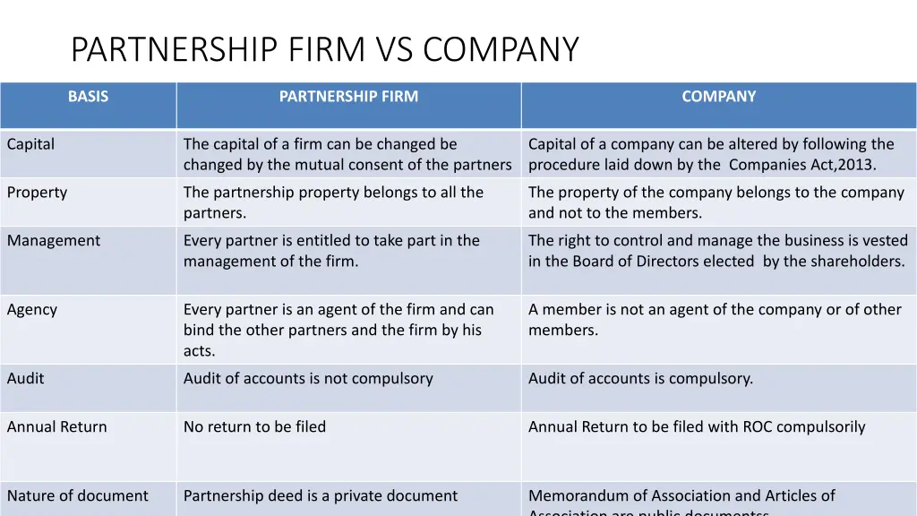 partnership firm vs company