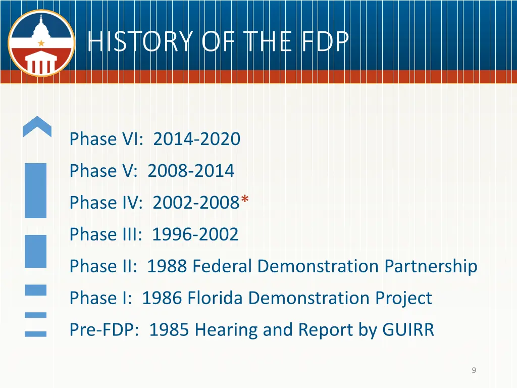 history of the fdp