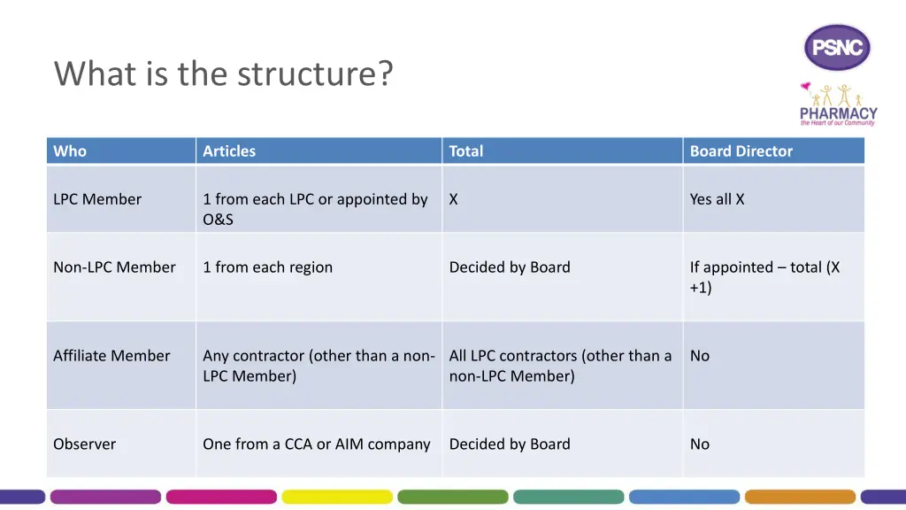 what is the structure