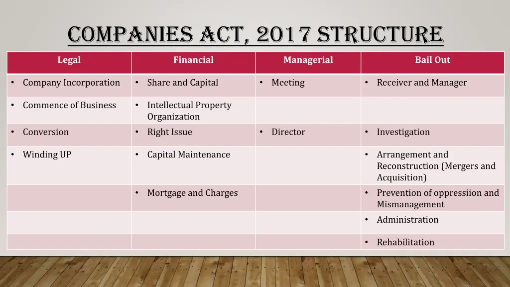 companies act 2017 structure