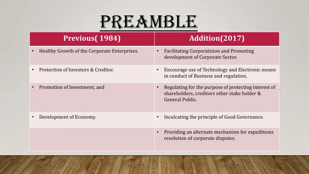 preamble previous 1984