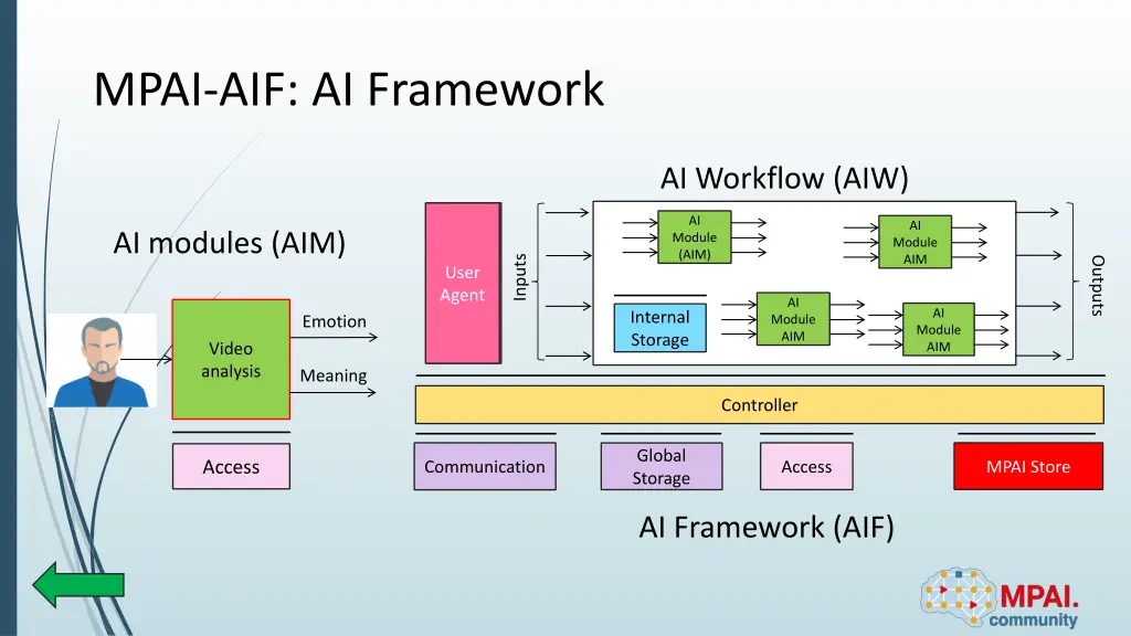 mpai aif ai framework