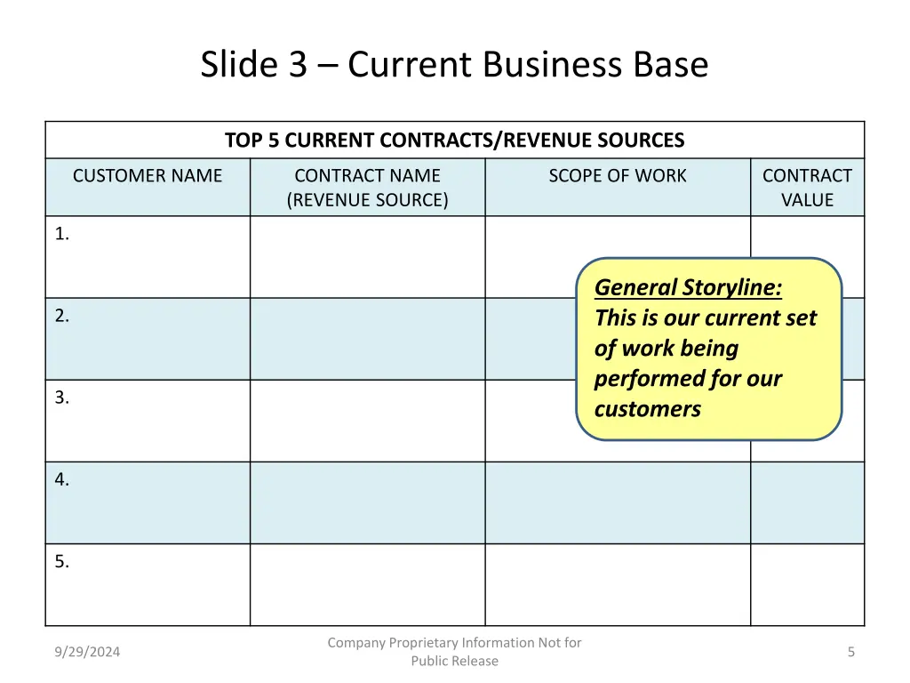 slide 3 current business base