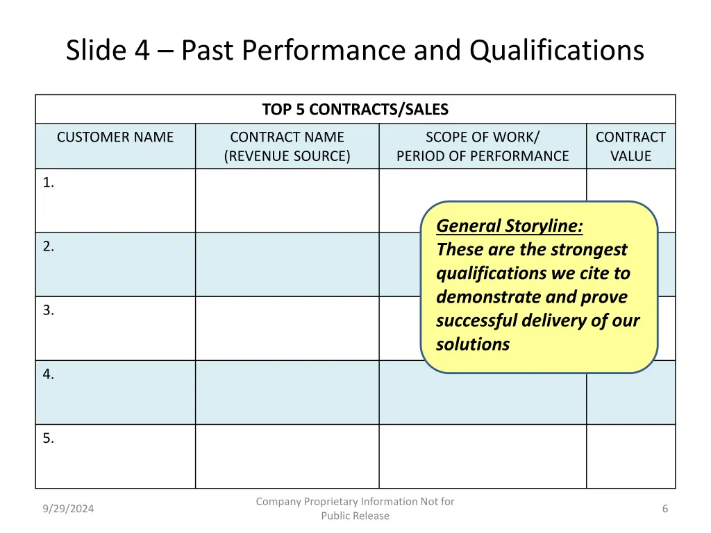 slide 4 past performance and qualifications