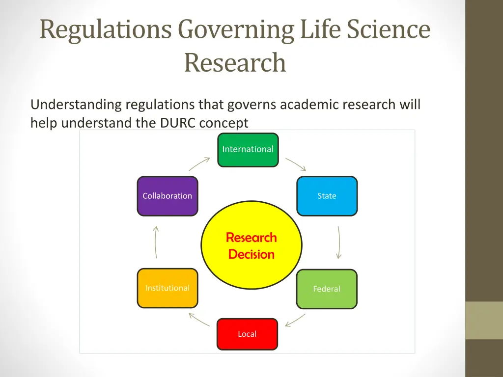 regulations governing life science research