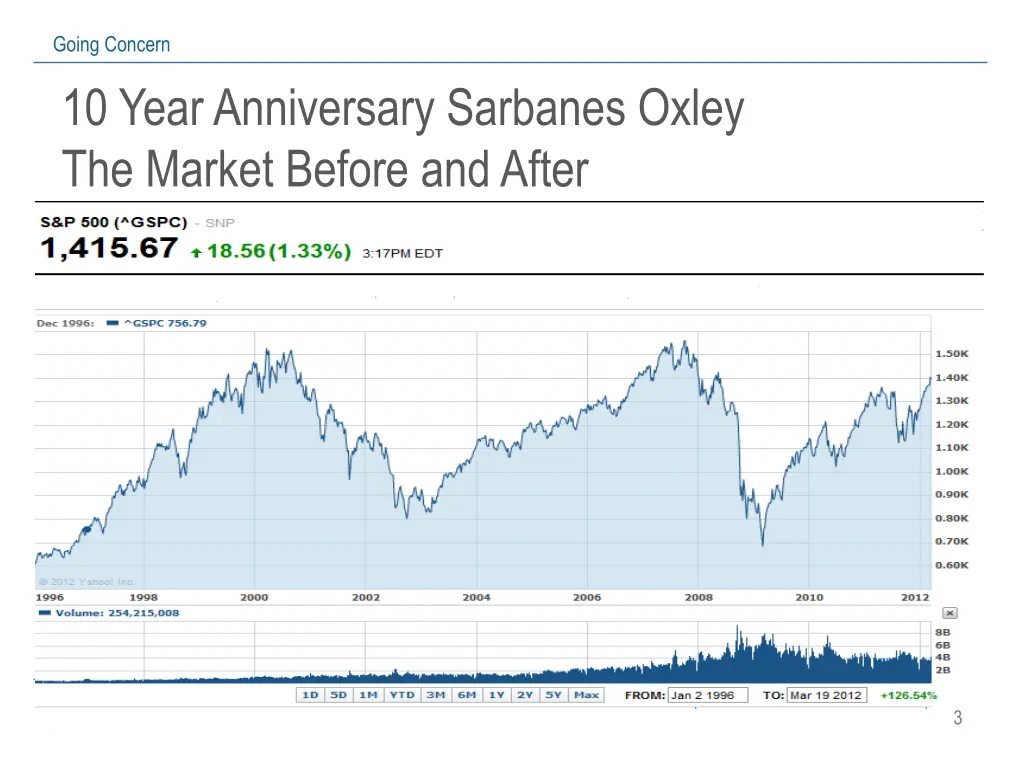 going concern 10 year anniversary sarbanes oxley