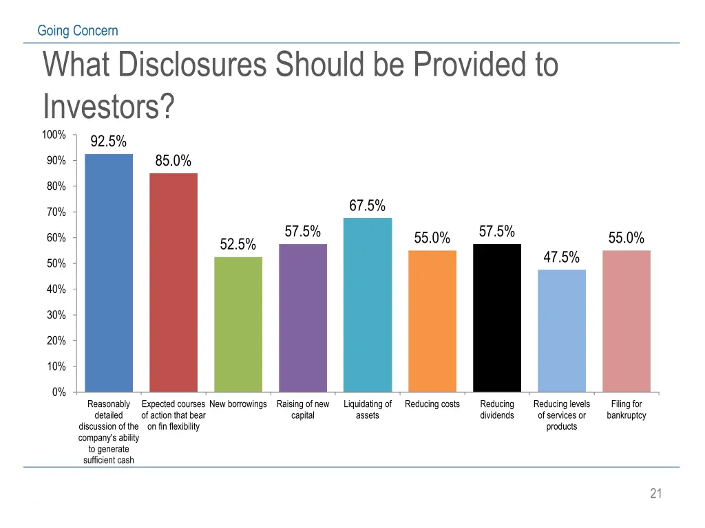 going concern what disclosures should be provided