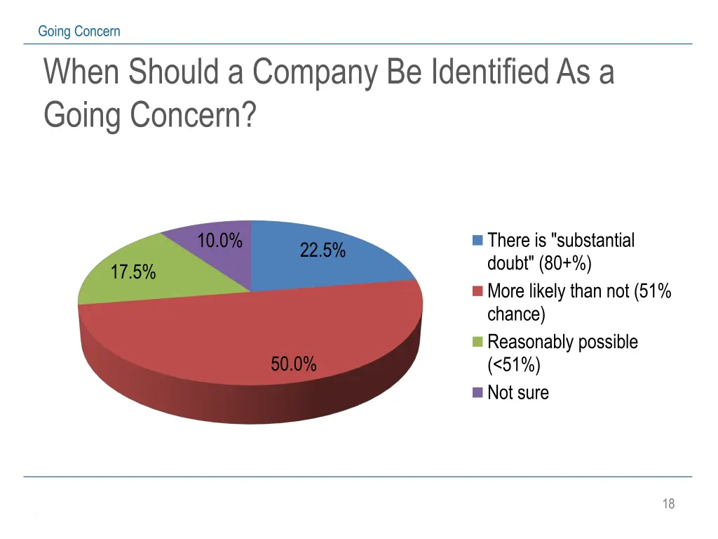 going concern when should a company be identified