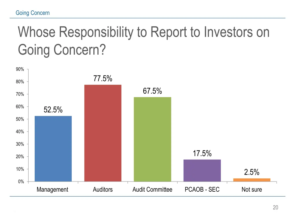 going concern whose responsibility to report