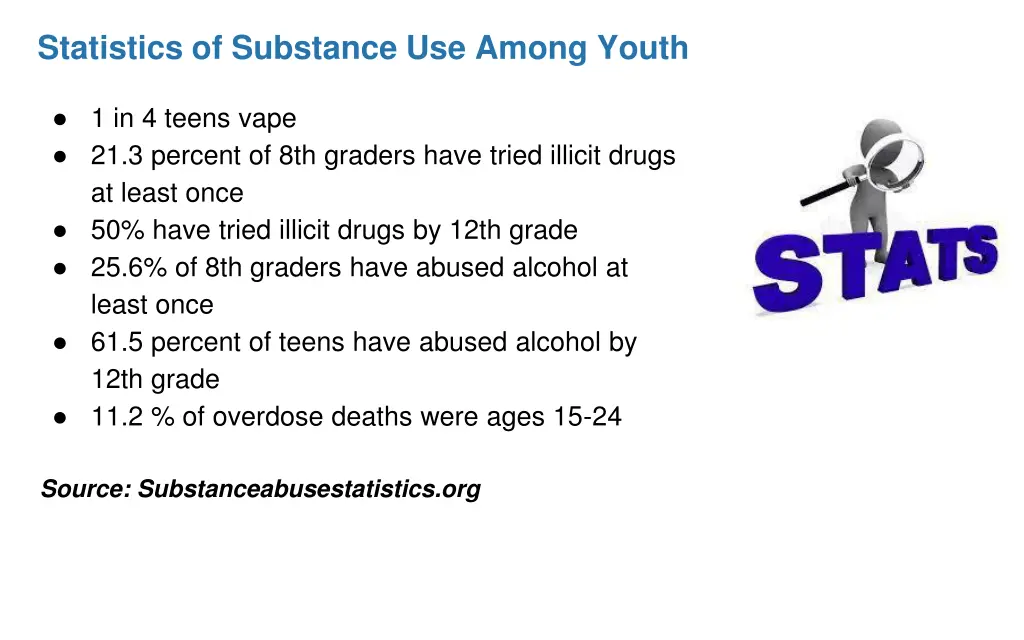 statistics of substance use among youth