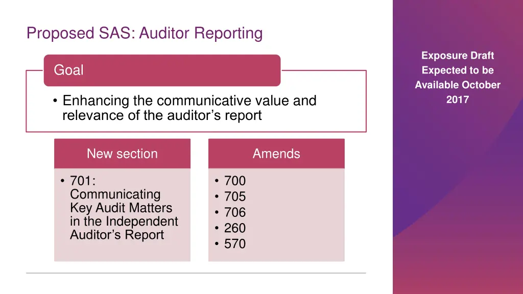 proposed sas auditor reporting