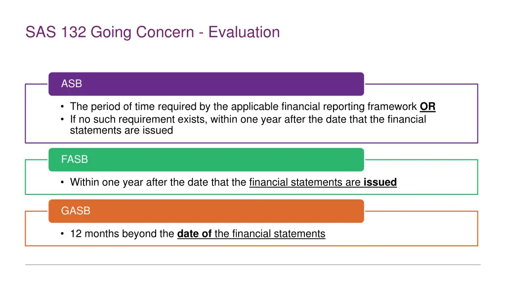 sas 132 going concern evaluation