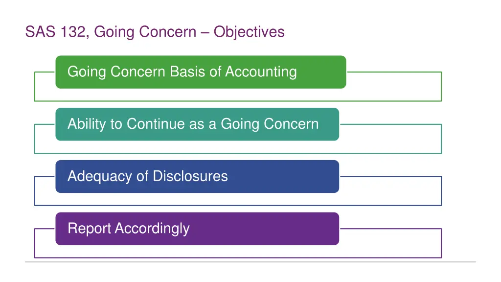 sas 132 going concern objectives