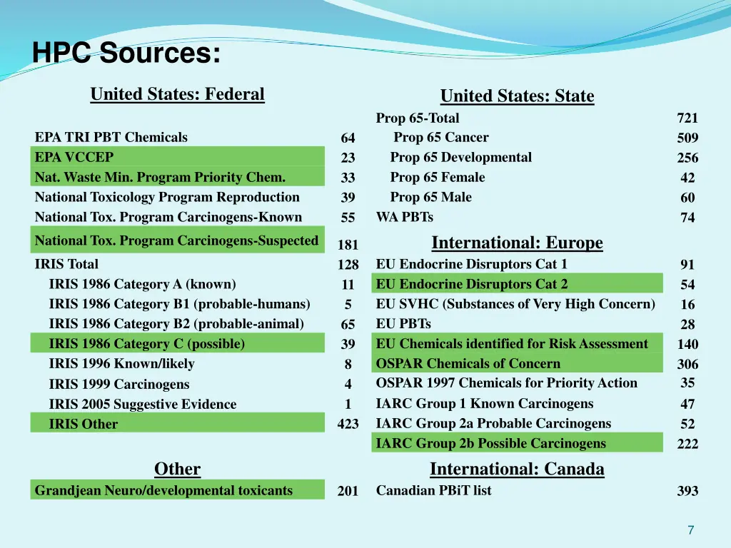 hpc sources