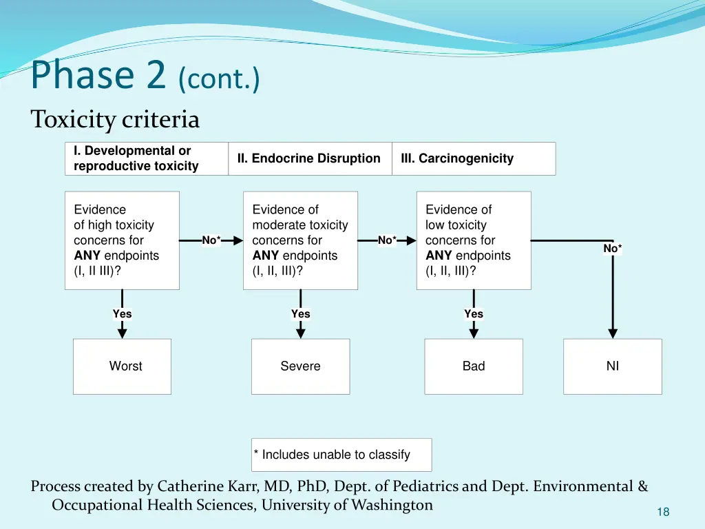 phase 2 cont toxicity criteria