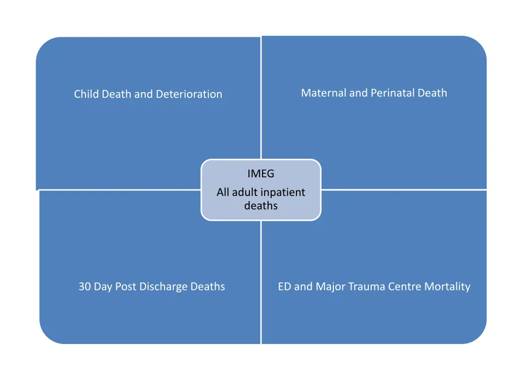 maternal and perinatal death