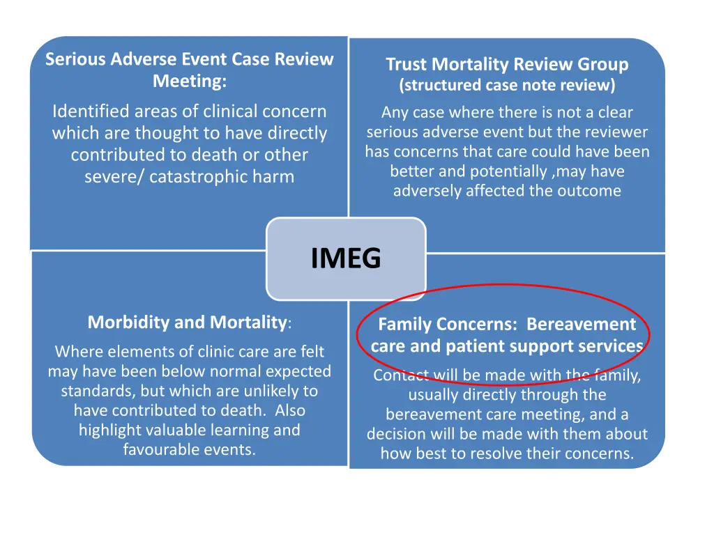 serious adverse event case review meeting 1