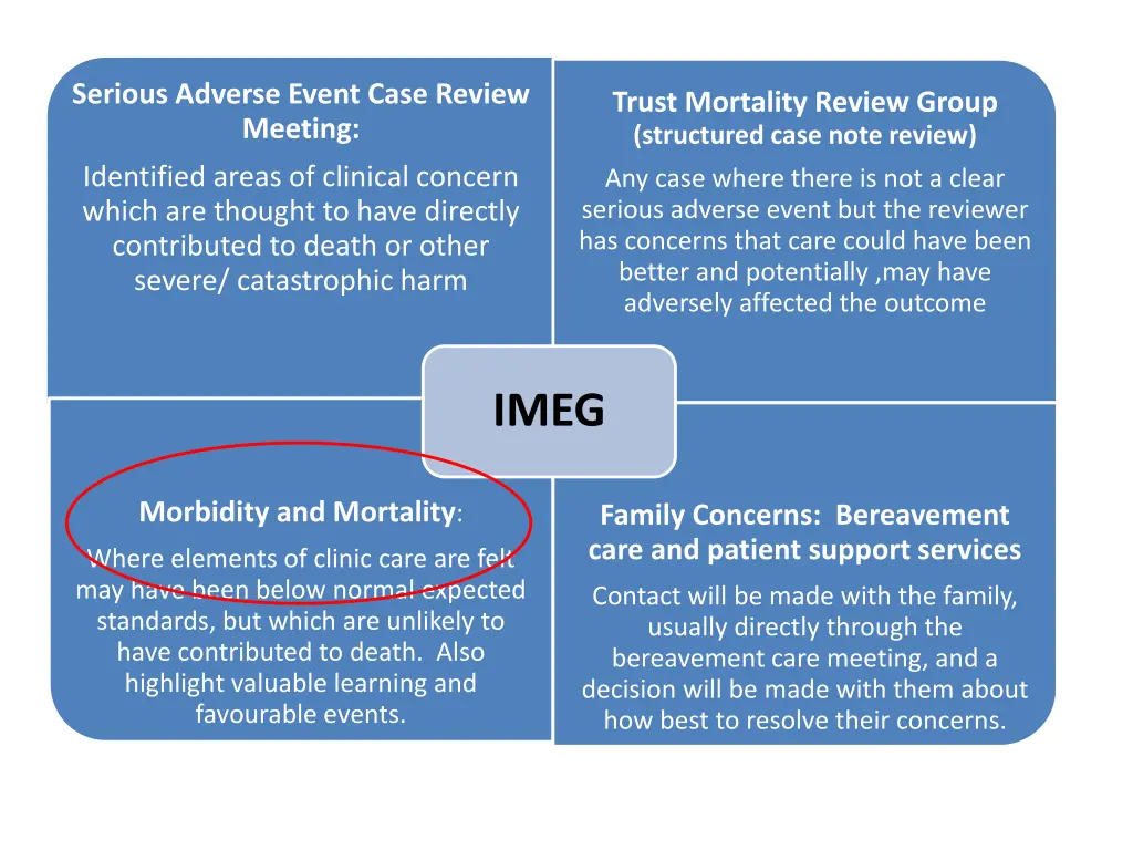 serious adverse event case review meeting 2