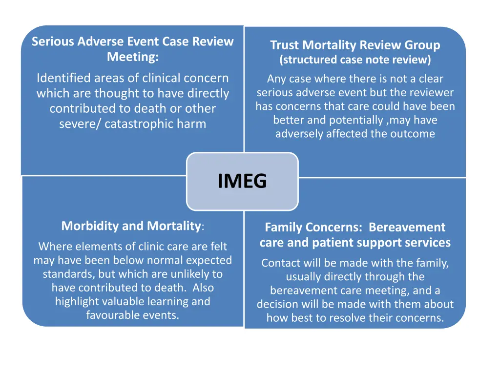 serious adverse event case review meeting