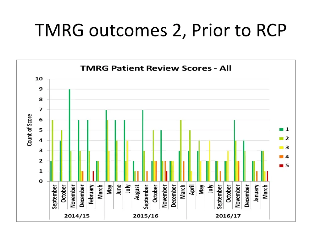 tmrg outcomes 2 prior to rcp