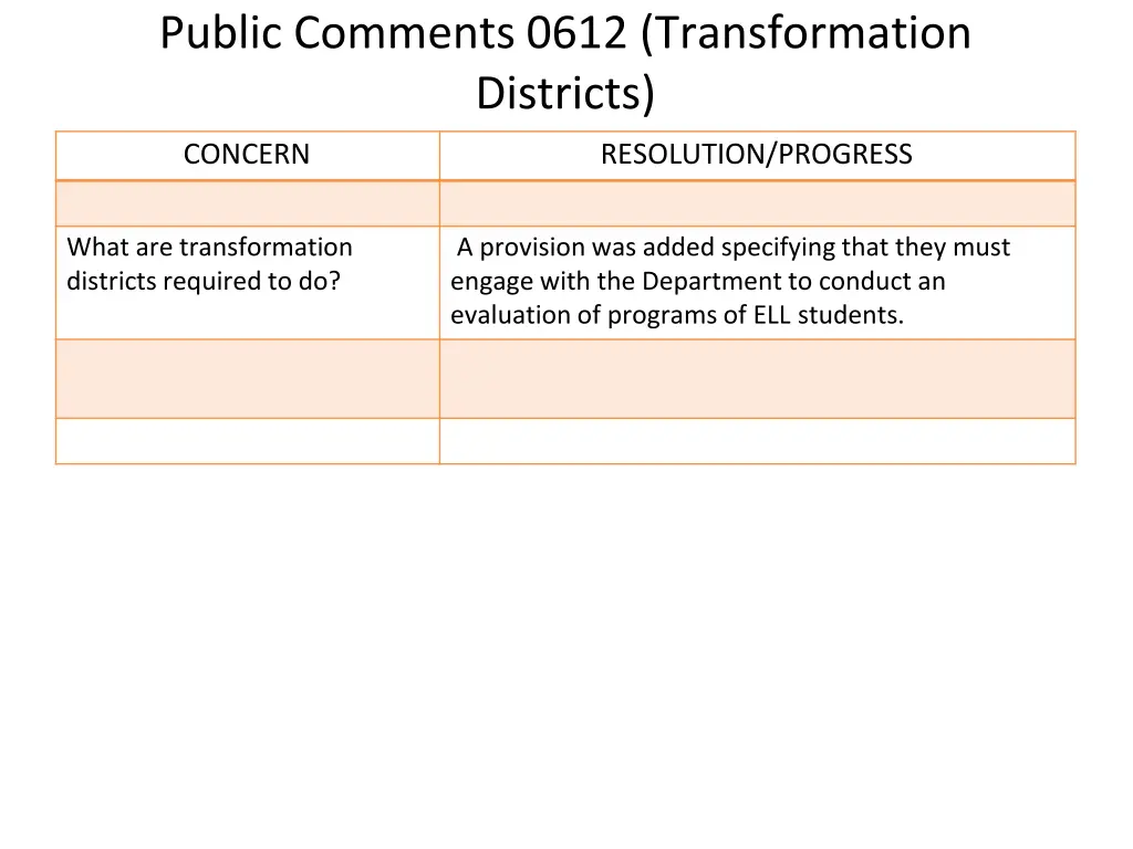 public comments 0612 transformation districts