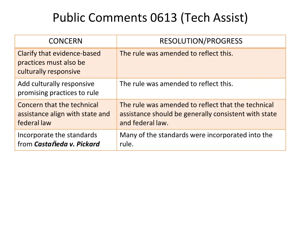 public comments 0613 tech assist 1