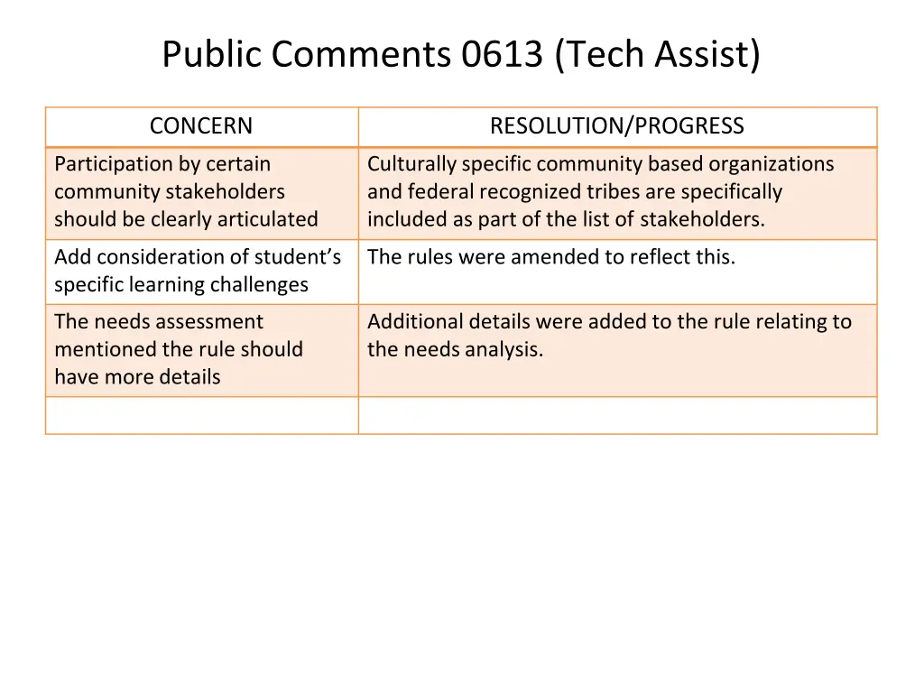 public comments 0613 tech assist 2