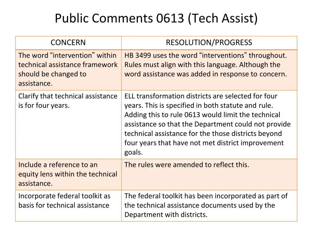 public comments 0613 tech assist