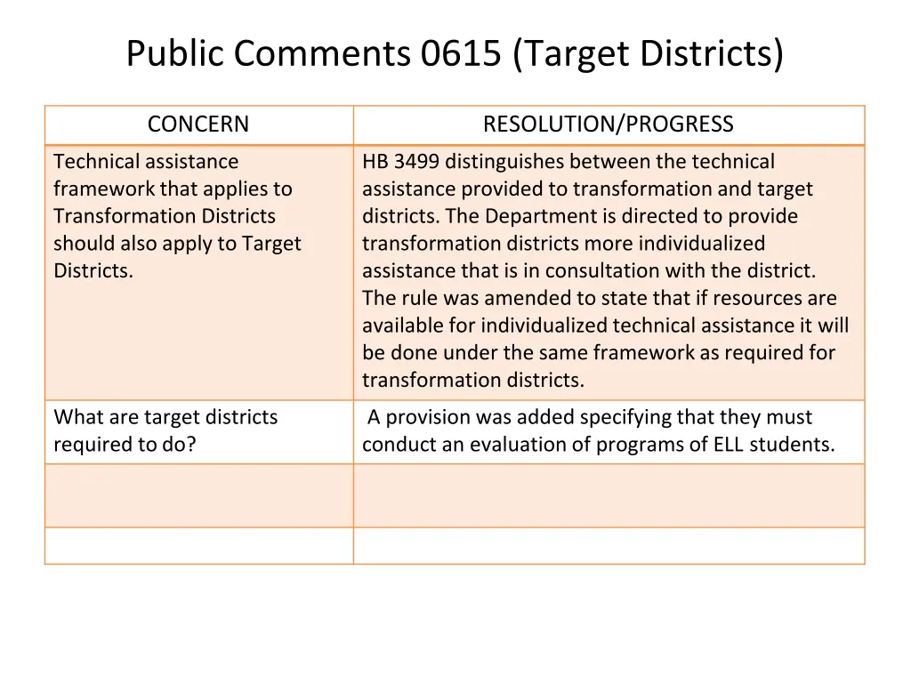 public comments 0615 target districts