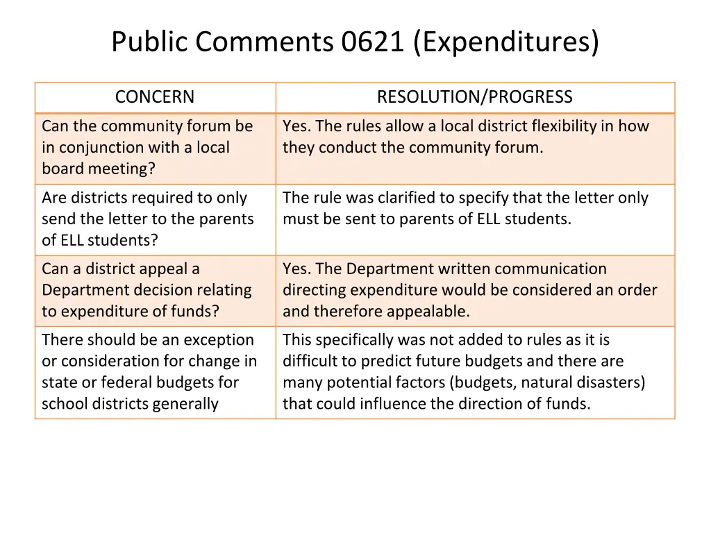 public comments 0621 expenditures 1